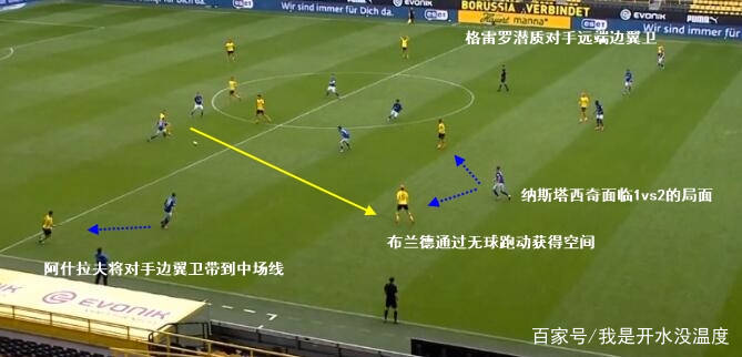  弗赖堡战术执行到位，精准反击击溃沙尔克防线